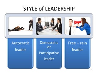 STYLE of LEADERSHIP




Autocratic   Democratic      Free – rein
                or
 leader                        leader
             Participative
                leader

                                           13
 