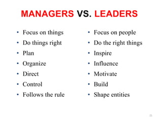 MANAGERS VS. LEADERS
• Focus on things    • Focus on people
• Do things right    • Do the right things
• Plan               • Inspire
• Organize           • Influence
• Direct             • Motivate
• Control            • Build
• Follows the rule   • Shape entities


                                             21
 