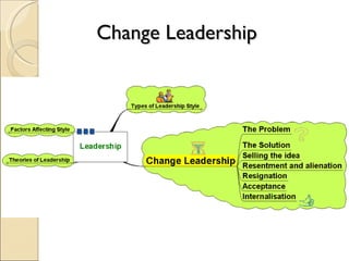 Change Leadership 