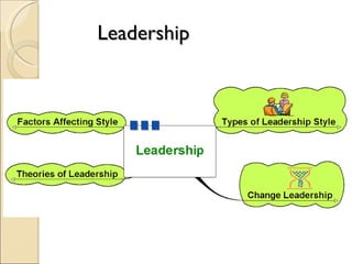 Leadership 