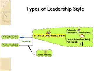 Types of Leadership Style 