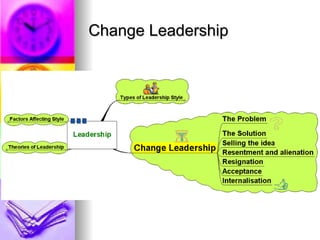 Change Leadership 