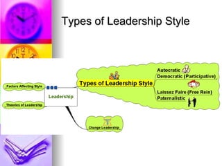 Types of Leadership Style 