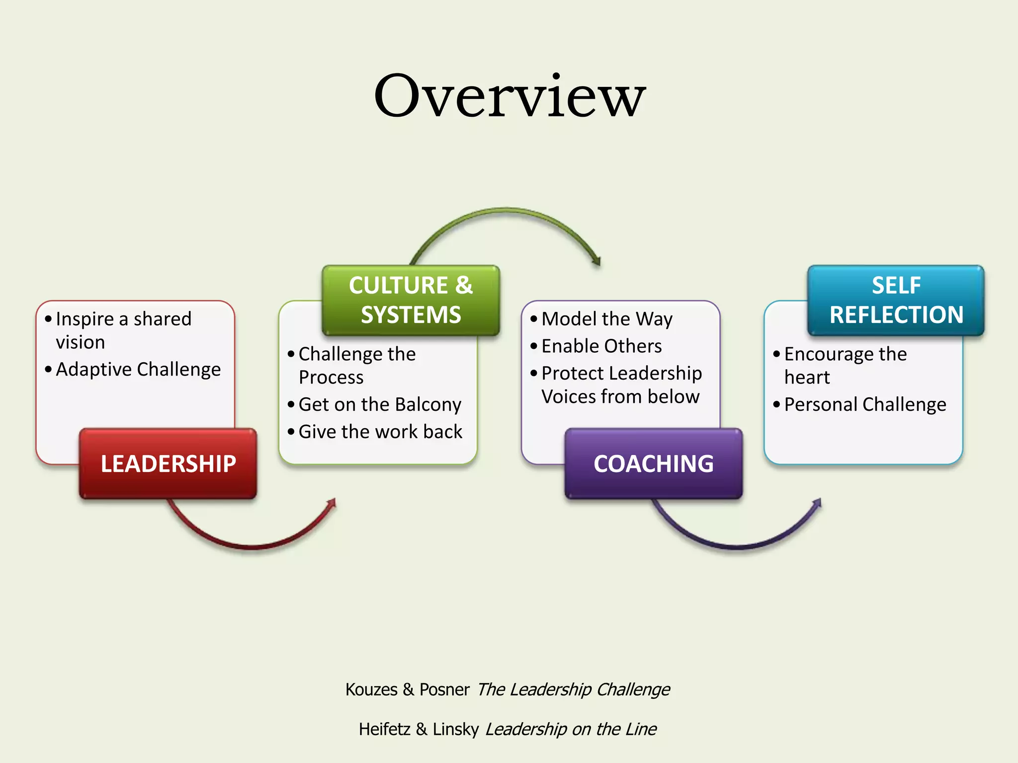 Leadership in Organizations | PPTX
