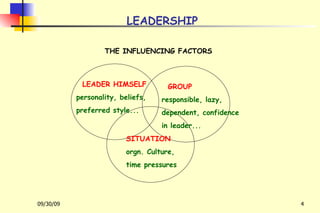 LEADERSHIP LEADER HIMSELF personality, beliefs, preferred style... GROUP responsible, lazy, dependent, confidence in leader... SITUATION orgn. Culture, time pressures THE INFLUENCING FACTORS 