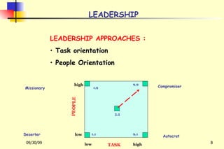 LEADERSHIP LEADERSHIP APPROACHES : Task orientation People Orientation PEOPLE TASK low high low high 1,9 9,9 9,1 1,1 5,5 Missionary Compromiser Autocrat Deserter 