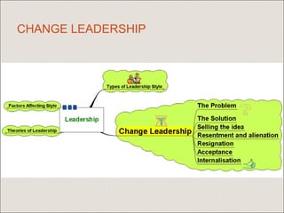 CHANGE LEADERSHIP
 