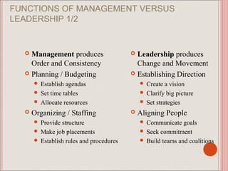 FUNCTIONS OF MANAGEMENT VERSUS
LEADERSHIP 1/2


   Management produces                   Leadership produces
    Order and Consistency                  Change and Movement
   Planning / Budgeting                  Establishing Direction
       Establish agendas                     Create a vision
       Set time tables                       Clarify big picture
       Allocate resources                    Set strategies

     Organizing / Staffing                 Aligning People
       Provide structure                     Communicate goals
       Make job placements                   Seek commitment
       Establish rules and procedures        Build teams and coalitions
 