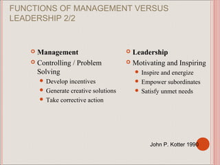 FUNCTIONS OF MANAGEMENT VERSUS
LEADERSHIP 2/2


     Management                         Leadership
     Controlling / Problem              Motivating and Inspiring
      Solving                                Inspire and energize
         Develop incentives                 Empower subordinates
         Generate creative solutions        Satisfy unmet needs
         Take corrective action




                                                 John P. Kotter 1990
 