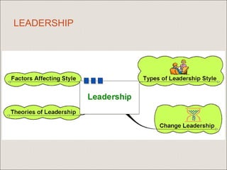 LEADERSHIP
 