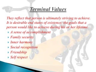 They reflect that person is ultimately striving to achieve.
It is desirable end states of existence; the goals that a
person would like to achieve during his or her lifetime.
  A sense of accomplishment
  Family security
  Inner harmony
  Social recognition
  Friendship
  Self respect
 