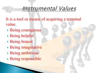It is a tool or means of acquiring a terminal
value.
  Being courageous
  Being helpful
  Being honest
  Being imaginative
  Being ambitious
  Being responsible
 