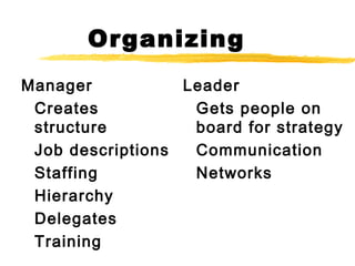 Organizing
Manager
Creates
structure
Job descriptions
Staffing
Hierarchy
Delegates
Training
Leader
Gets people on
board for strategy
Communication
Networks
 