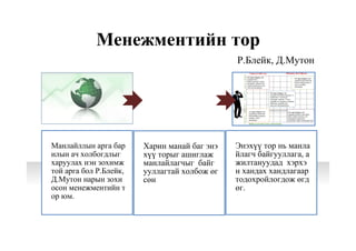 Манлайллын арга бар
илын ач холбогдлыг
харуулах нэн зохимж
той арга бол Р.Блейк,
Д.Мутон нарын зохи
осон менежментийн т
ор юм.
Харин манай баг энэ
хүү торыг ашиглаж
манлайлагчыг байг
ууллагтай холбож өг
сөн
Энэхүү тор нь манла
йлагч байгууллага, а
жилтануудад хэрхэ
н хандах хандлагаар
тодохройлогдож өгд
өг.
Менежментийн тор
Р.Блейк, Д.Мутон
 