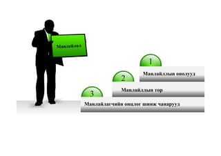 3
2
1
Манлайлагчийн онцлог шинж чанарууд
Манлайллын онолууд
Манлайллын тор
Манлайлал
 