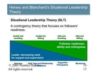 © 2005 Prentice Hall Inc.
All rights reserved.
11–
17
Hersey and Blanchard’s Situational Leadership
Theory
Hersey and Blanchard’s Situational Leadership
Theory
Situational Leadership Theory (SLT)
A contingency theory that focuses on followers’
readiness.
Leader: decreasing need
for support and supervision
Follower readiness:
ability and willingness
Unable andUnable and
UnwillingUnwilling
Unable butUnable but
WillingWilling
Able andAble and
WillingWilling
DirectiveDirective High Task and RelationshipHigh Task and Relationship
OrientationsOrientations
SupportiveSupportive
ParticipativeParticipative
Able andAble and
UnwillingUnwilling
MonitoringMonitoring
 