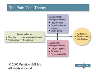 © 2005 Prentice Hall Inc.
All rights reserved.
11–
22
The Path-Goal TheoryThe Path-Goal Theory
E X H I B I T 1–4
E X H I B I T 1–4
 
