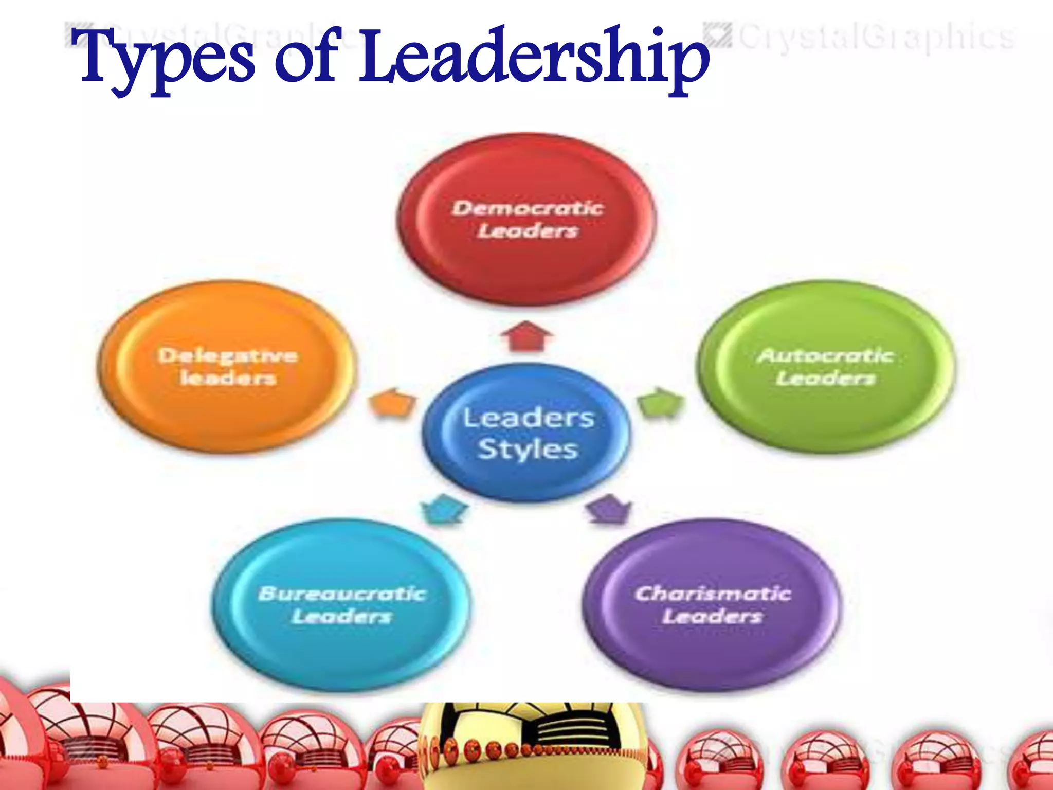 Types of Leadership

 