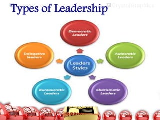 Types of Leadership

 