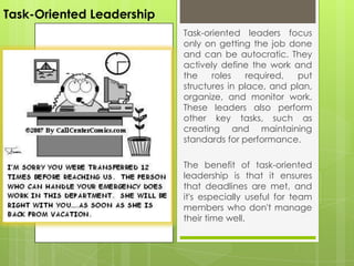 Task-Oriented Leadership
Task-oriented leaders focus
only on getting the job done
and can be autocratic. They
actively define the work and
the
roles
required,
put
structures in place, and plan,
organize, and monitor work.
These leaders also perform
other key tasks, such as
creating and maintaining
standards for performance.
The benefit of task-oriented
leadership is that it ensures
that deadlines are met, and
it's especially useful for team
members who don't manage
their time well.

 