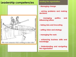 Leadership competencies

Leading the organization:

- Managing change
- solving problems and making
decisions
managing
politics
influencing others

and

- taking risks and innovating
- setting vision and strategy
- managing the work
- enhancing business skills and
knowledge
- Understanding and navigating
the organization

 