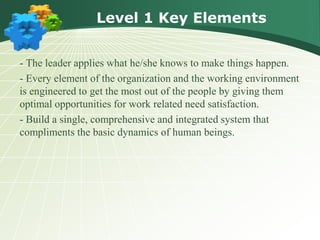 Level 1 Key Elements
- The leader applies what he/she knows to make things happen.
- Every element of the organization and the working environment
is engineered to get the most out of the people by giving them
optimal opportunities for work related need satisfaction.
- Build a single, comprehensive and integrated system that
compliments the basic dynamics of human beings.
 