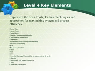 Level 4 Key Elements
Implement the Lean Tools, Tactics, Techniques and
approaches for maximizing system and process
efficiency.
Metric Maps
Pareto Charts
Check Sheets
Focused Communicated Planning
Consensus Decision making
Flow charts
Structured team oriented problem solving
Process re-engineering
QFD
One by one piece flow
SMED
DOE
SPC
Extensive Sharing of Cost and Performance data at all levels
Pokayoke
Empowered, well trained employees
FMEA
Concurrent Engineering
 