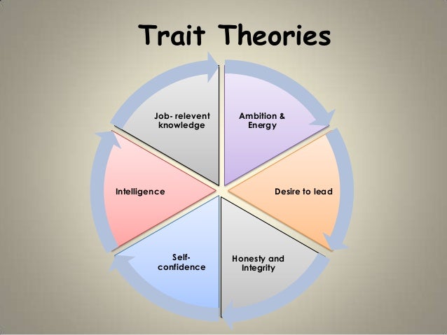 Organizational Behavior Theory Trait Theory