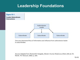 13-10
Leadership Foundations
 