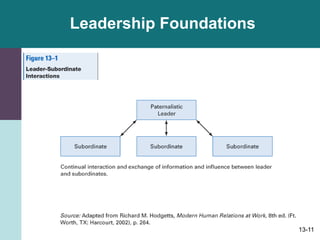 13-11
Leadership Foundations
 