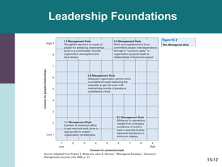 13-12
Leadership Foundations
 