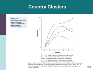 13-15
Country Clusters
 