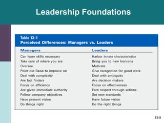 13-5
Leadership Foundations
 
