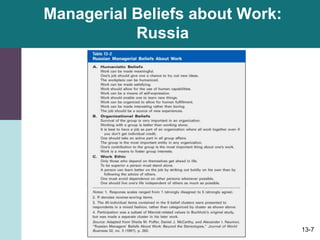 13-7
Managerial Beliefs about Work:
Russia
 