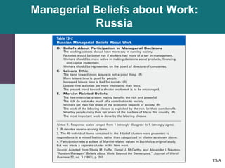 13-8
Managerial Beliefs about Work:
Russia
 