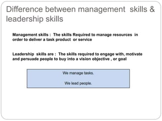 Difference between management skills & 
leadership skills 
Management skills : The skills Required to manage resources in ...
