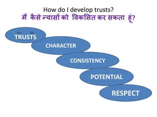 How do I develop trusts? 
मैं कैसेन्यासों को ववकभसत कर सकता ह ं? 
CHARACTER 
CONSISTENCY 
POTENTIAL 
RESPECT 
TRUSTS 
 