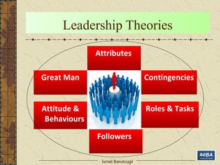 Leadership Theories 
Great Man 
Attributes 
İsmet Barutcugil 
Contingencies 
Attitude & 
Behaviours 
Followers 
Roles & Ta...