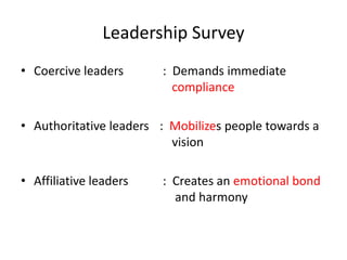 Leadership Survey 
• Coercive leaders : Demands immediate 
compliance 
• Authoritative leaders : Mobilizes people towards a 
vision 
• Affiliative leaders : Creates an emotional bond 
and harmony 
 