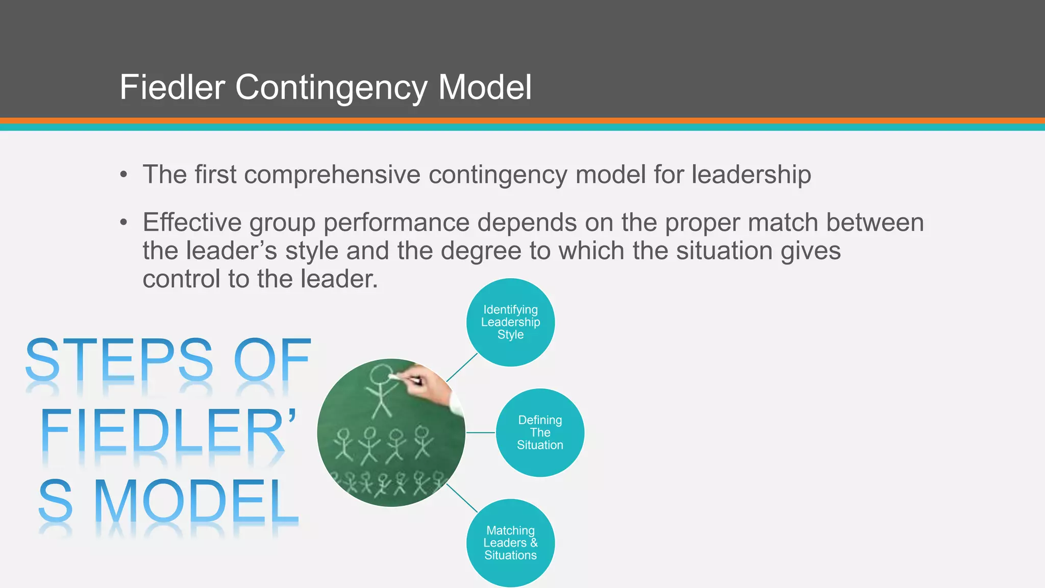 Fiedler Contingency Model 
• The first comprehensive contingency model for leadership 
• Effective group performance depends on the proper match between 
the leader’s style and the degree to which the situation gives 
control to the leader. 
Identifying 
Leadership 
Style 
Defining 
The 
Situation 
Matching 
Leaders & 
Situations 
 