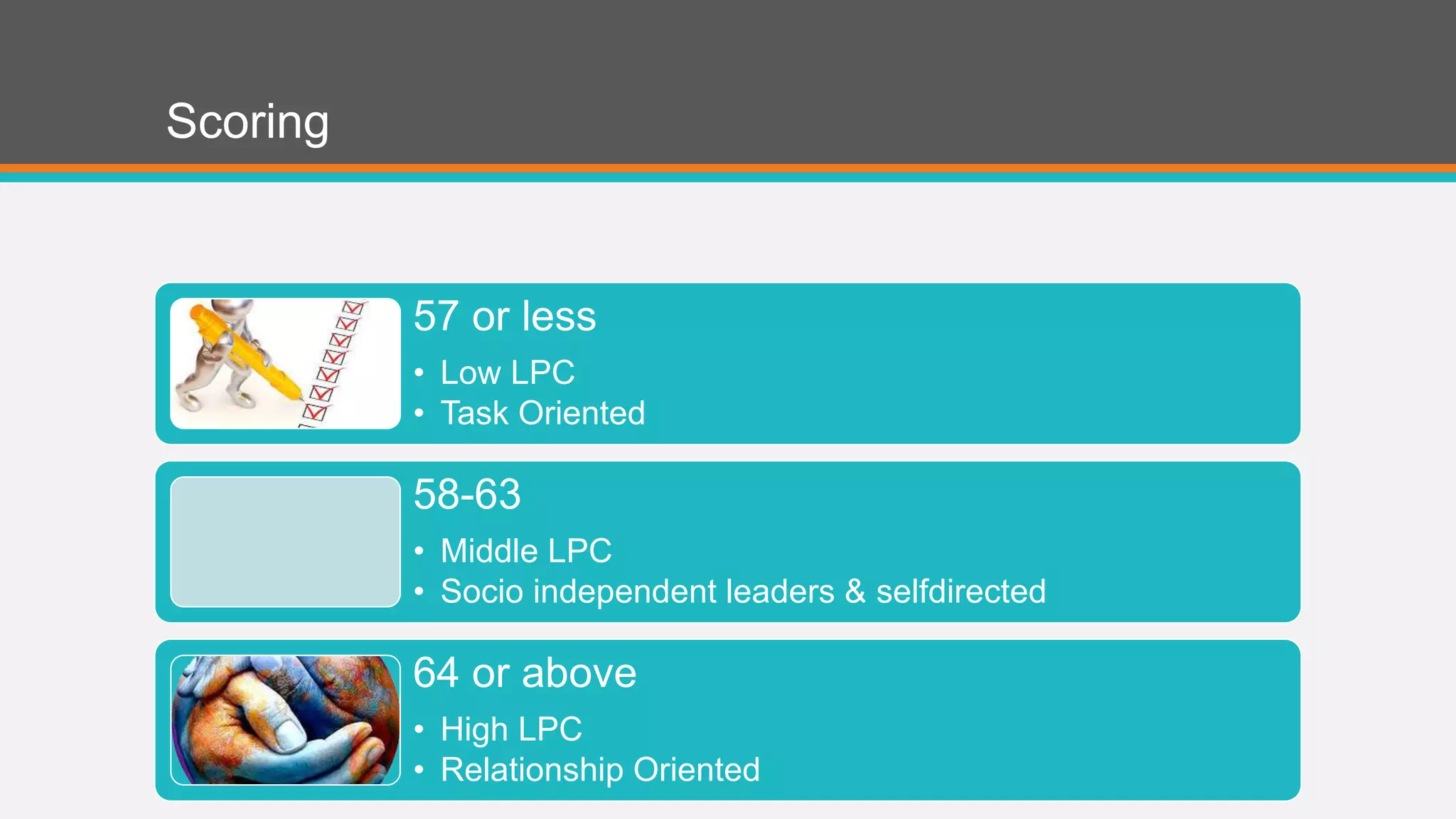 Scoring 
57 or less 
• Low LPC 
• Task Oriented 
58-63 
• Middle LPC 
• Socio independent leaders & selfdirected 
64 or above 
• High LPC 
• Relationship Oriented 
 