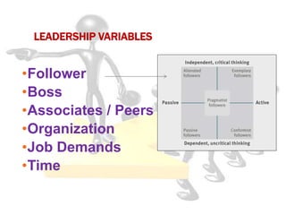 LEADERSHIP VARIABLES
•Follower
•Boss
•Associates / Peers
•Organization
•Job Demands
•Time
 
