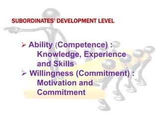SUBORDINATES’ DEVELOPMENT LEVEL
 Ability (Competence) :
Knowledge, Experience
and Skills
 Willingness (Commitment) :
Motivation and
Commitment
 