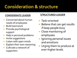 CONSIDERATE LEADER
 Concerned about human
needs of employees
 Build teamwork
 Provide psychological
support
 Help in personal problems
 Invite suggestions
 Listen with open minds
 Explain their own reasoning
 Cultivate a network of
supporters
STRUCTURED LEADER
 Task-oriented
 Believe that can get results
if keep people busy
 Close monitoring of
employees
 Ignoring personal issues
and emotions
 Urging them to produce at
ever-higher levels
 