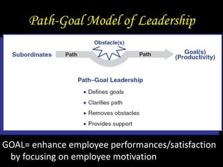Path-Goal Model of Leadership
GOAL= enhance employee performances/satisfaction
by focusing on employee motivation
 