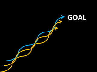 GOAL
 