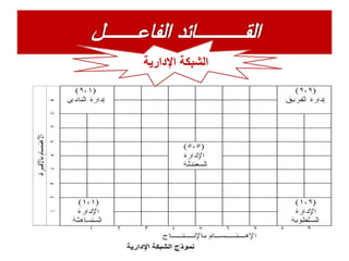 ‫اإلدارية‬ ‫الشبكة‬
 