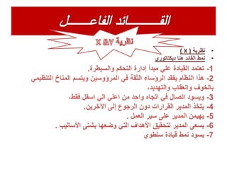 •‫نظرية‬(X)
•‫ديكتاتوري‬ ‫هنا‬ ‫القائد‬ ‫نمط‬
1-‫التحكم‬ ‫إدارة‬ ‫مبدأ‬ ‫علي‬ ‫القيادة‬ ‫تعتمد‬‫والسيطرة‬.
2-‫هذا‬‫التنظي‬ ‫المناخ‬ ‫ويتسم‬ ‫المرؤوسين‬ ‫في‬ ‫الثقة‬ ‫الرؤساء‬ ‫يفقد‬ ‫النظام‬‫مي‬
،‫والتهديد‬ ‫والعقاب‬ ‫بالخوف‬
3-،‫فقط‬ ‫اسفل‬ ‫الي‬ ‫اعلي‬ ‫من‬ ‫واحد‬ ‫اتجاه‬ ‫في‬ ‫اتصال‬ ‫ويسود‬
4-‫اآلخرين‬ ‫إلى‬ ‫الرجوع‬ ‫دون‬ ‫القرارات‬ ‫المدير‬ ‫يتخذ‬.
5-‫العمل‬ ‫سير‬ ‫على‬ ‫المدير‬ ‫يهيمن‬.
6-‫األساليب‬ ‫بشتى‬ ‫وضعها‬ ‫التي‬ ‫األهداف‬ ‫لتحقيق‬ ‫المدير‬ ‫يسعى‬.
7-‫سلطوي‬ ‫قيادة‬ ‫نمط‬ ‫يسود‬
 