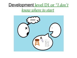 Development level D1 or “I don’t
know where to start
 
