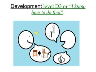 Development level D3 or “I know
how to do that”:
 